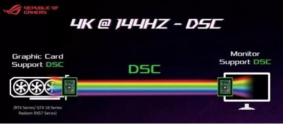 【1华硕】4K 144Hz还搭双路SLI？华硕DSC电竞显示器替你省下一张2080Ti的钱1159.JPG